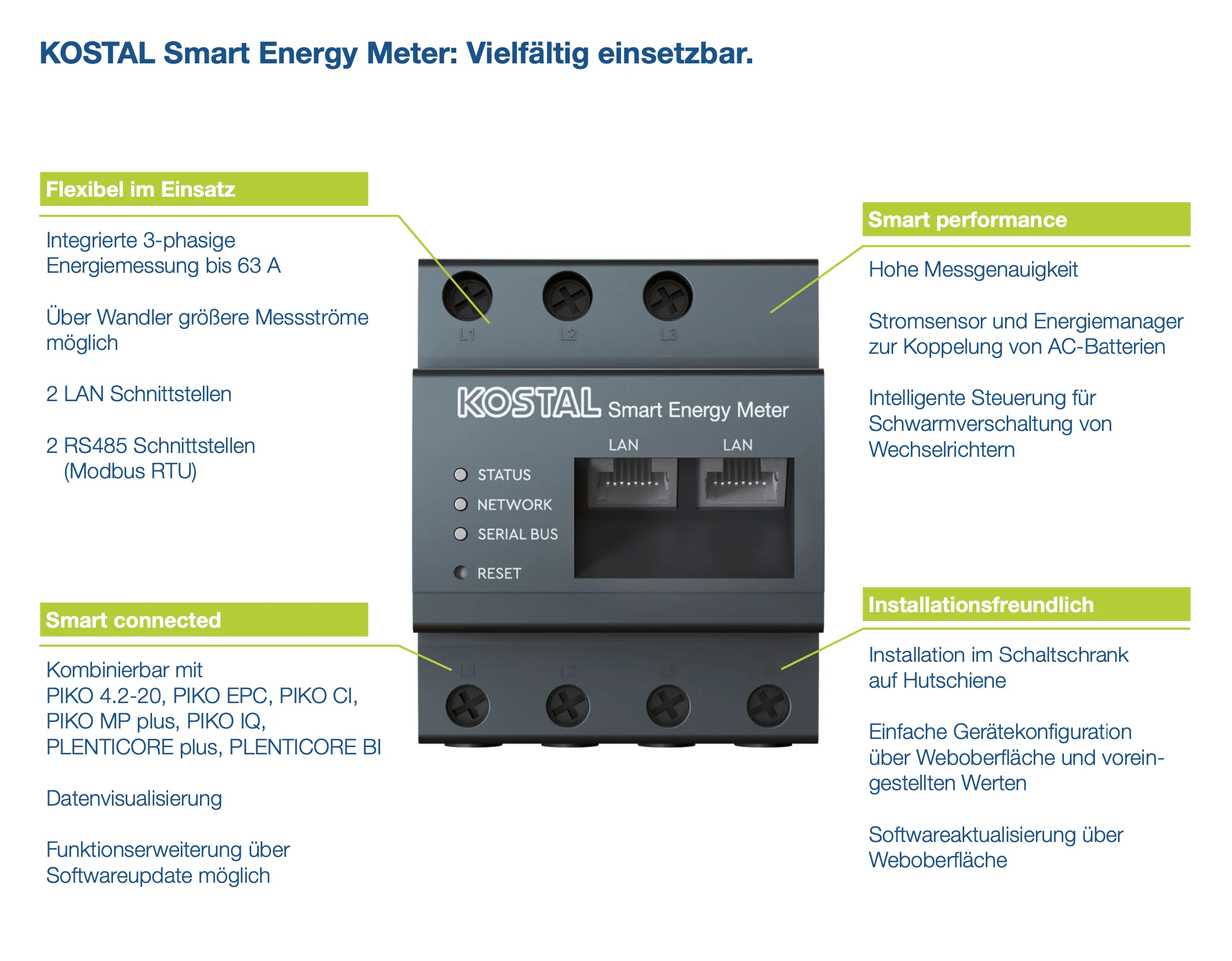KOSTAL SMART ENERGY METER KSEM G2 - Image 3
