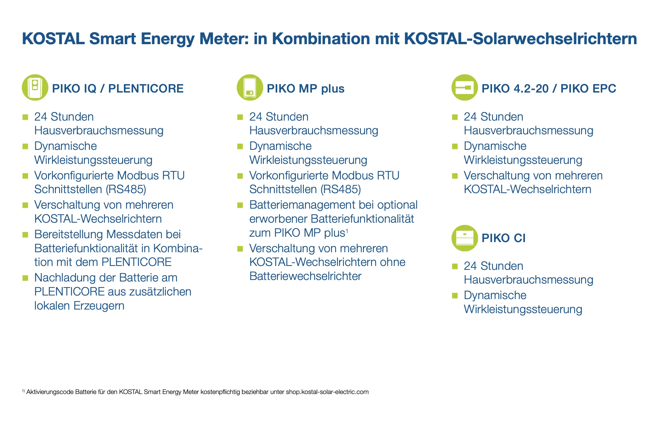 KOSTAL SMART ENERGY METER KSEM G2 - Image 4